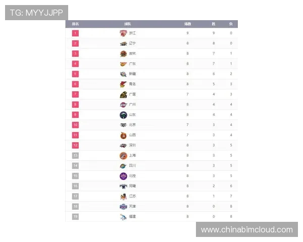 西安羽毛球队在联合会杯积分榜上以83分稳居第一名