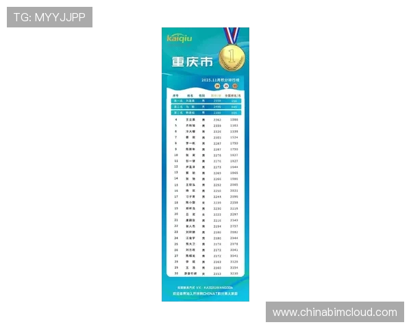 重庆乒乓球队在全国耐力排行榜中荣登第九名展现实力与潜力